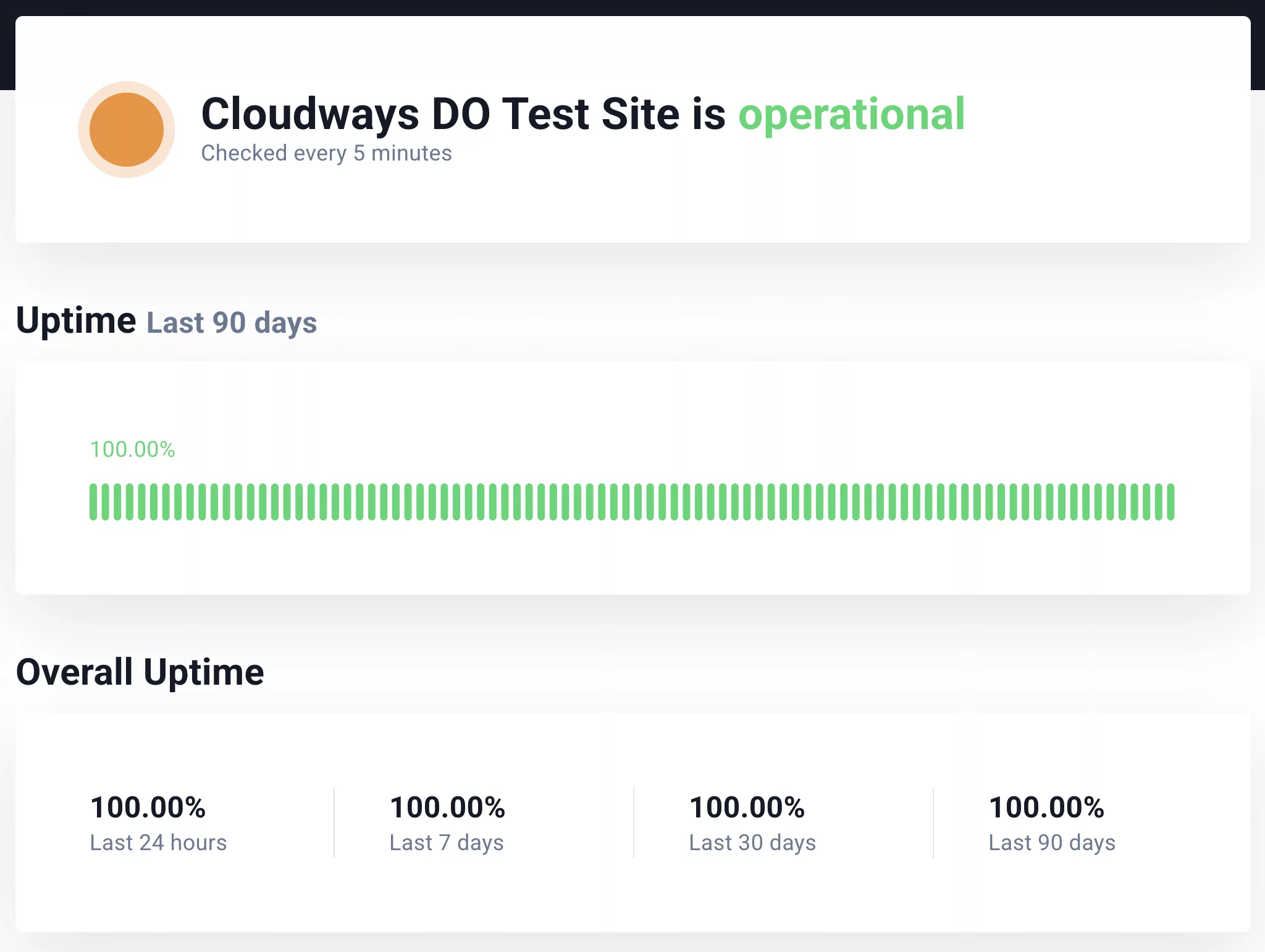 Average performance of Cloudways in the past