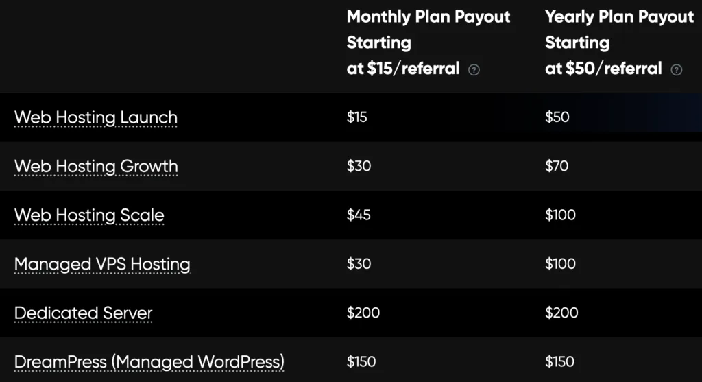 dreamhost affiliate program commission structure