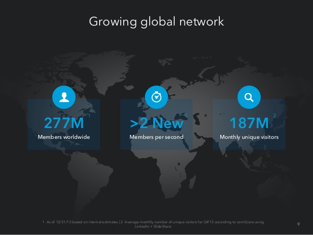 12 Proven Traffic Strategies to Get More Visitors to Your Site More Often Linkedin Q4 2013