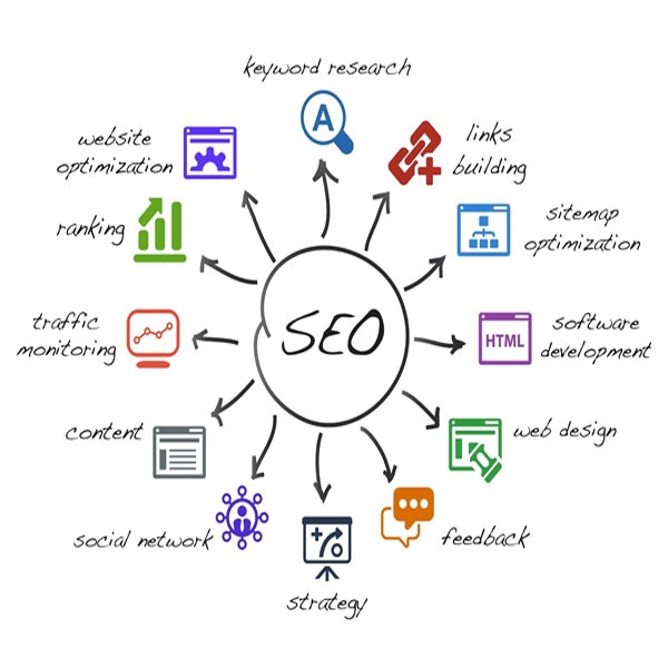 SEO Trends