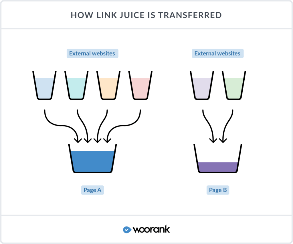 link juice diagram