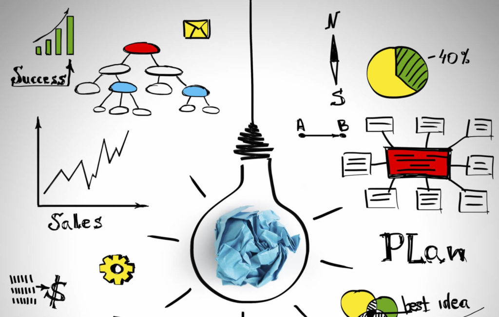 Can Your Business Survive without a Sound Marketing Plan