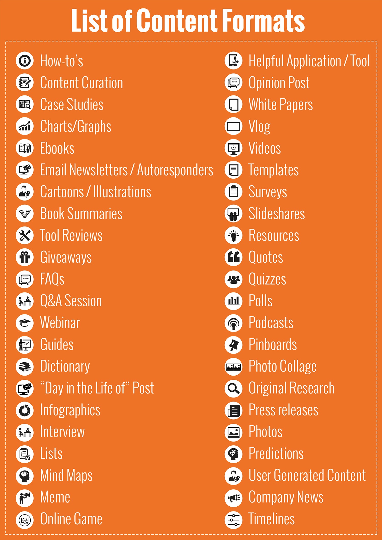 list of different content types to boost content marketing strategy