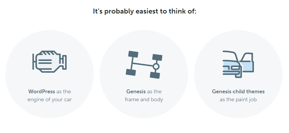 what exactly genesis child themes are