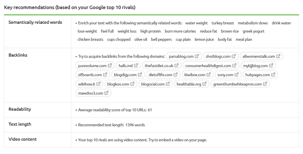 seo content template report key