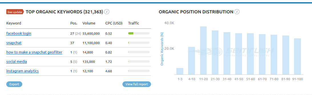 socialmediaexaminer domain overview 2