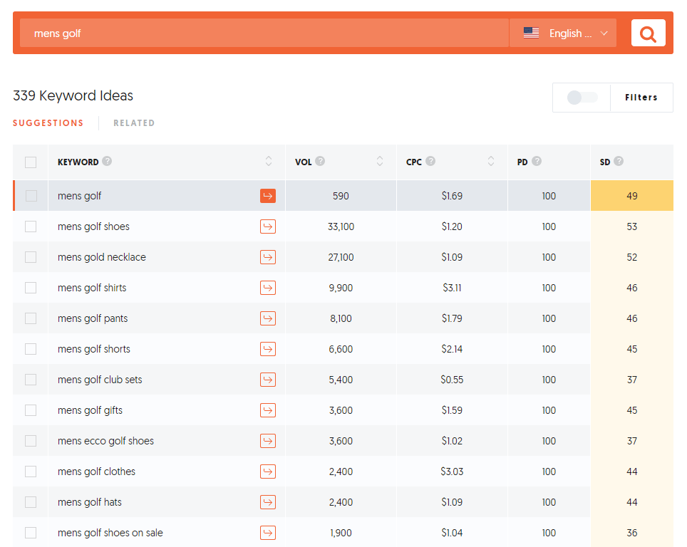 ubersuggest Keyword Overview mens golf