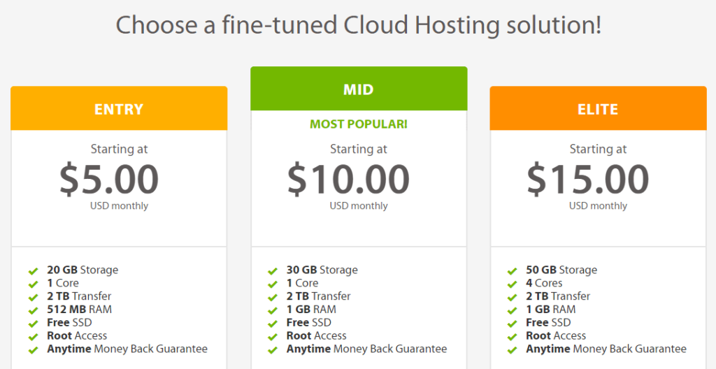 a2 hosting review cloud hosting