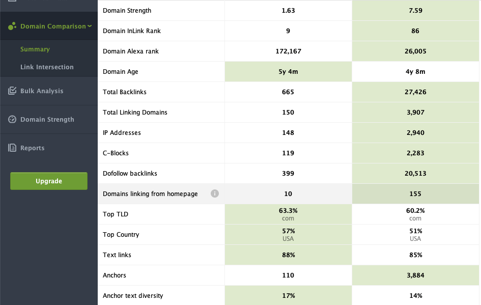 seospyglass-domain-comparison