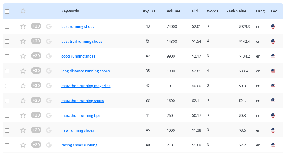 list of keywords