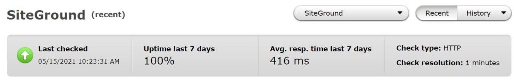 Average performance of SiteGround over the past 7 days.