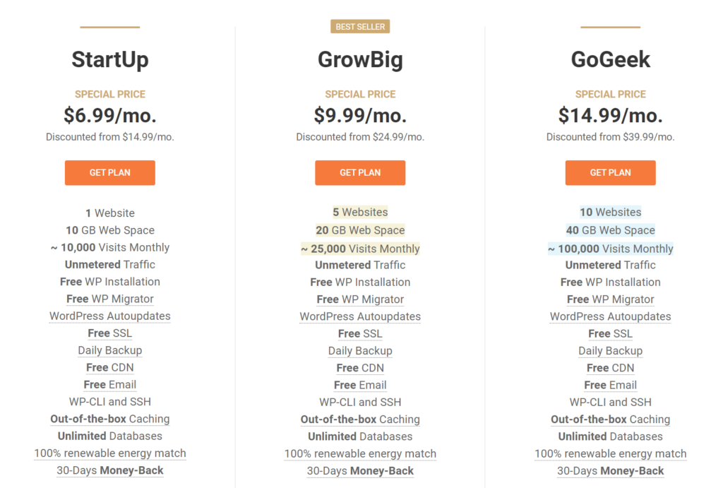 SiteGround Web Hosting WooCommerce
