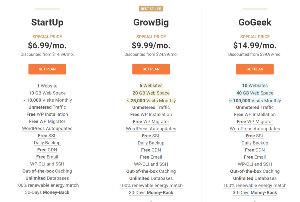 SiteGround Web Hosting WordPress