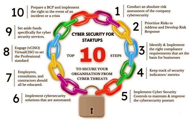 Cyber Security & Compliance