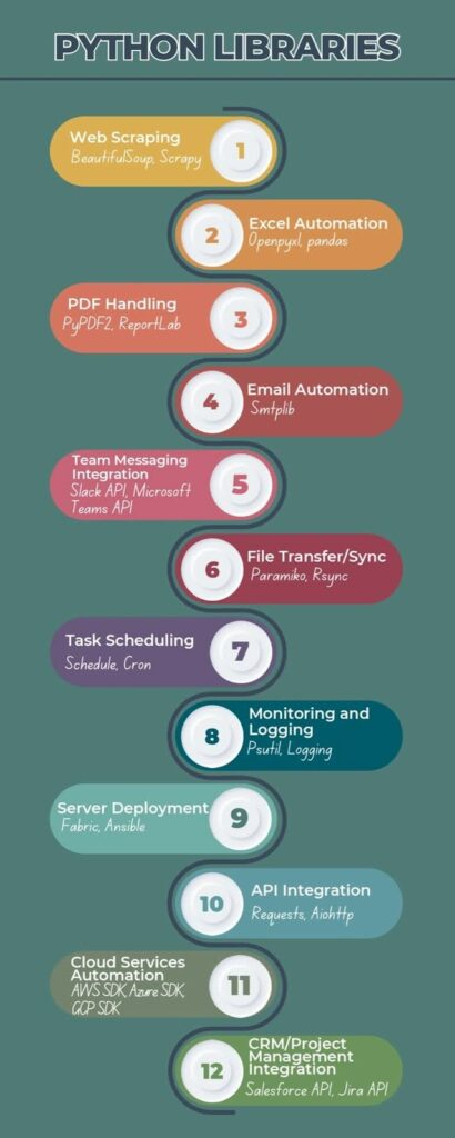 5 Ways to Automate Your Business Processes With Python - Woblogger