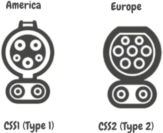 How CCS1 and CCS2 Relate to Underlying Standards image